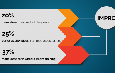 Improvisation-innovation